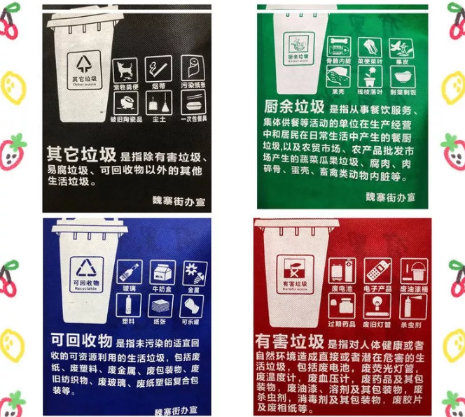 屏东县联诚包装对环保袋行业的sWTO的分析